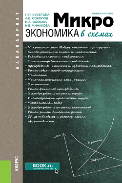 картинка Микроэкономика в схемах. (Бакалавриат). Учебное пособие. от магазина КНОРУС